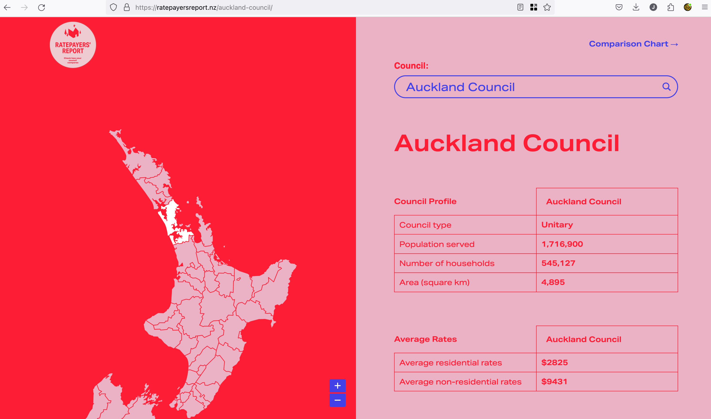 A screenshot of the Ratepayers' Report, showing the URL